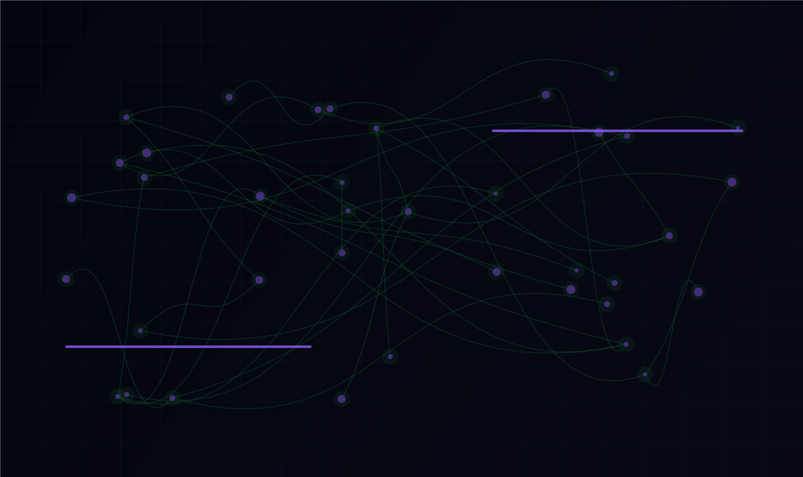 Secure technology network visualization